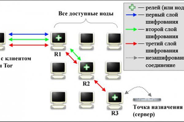 Кракен официальный сайт тор kramp.cc