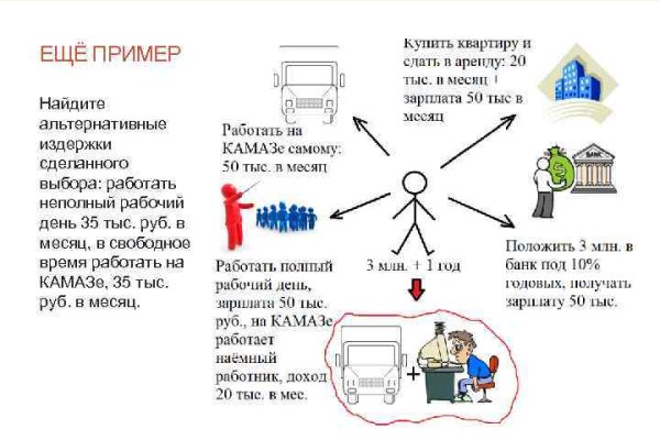 Мега интернет магазин