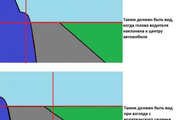 Блэкспрут сайт в тор браузере ссылка онион